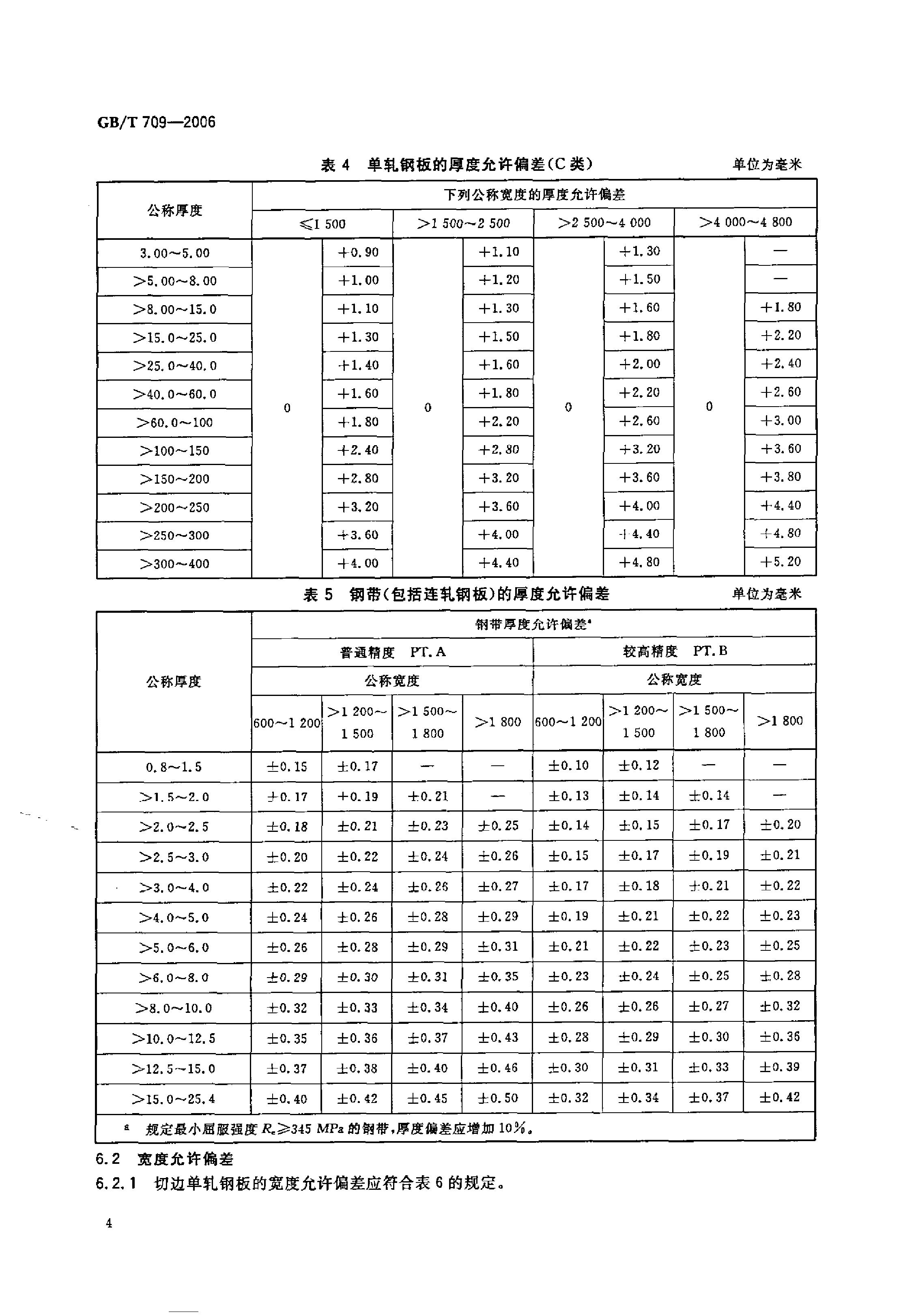 熱軋鋼板和鋼帶的尺寸、外形、重量及允許偏差 國(guó)標(biāo) GBT 709-2006 代替GBT 709-19880005