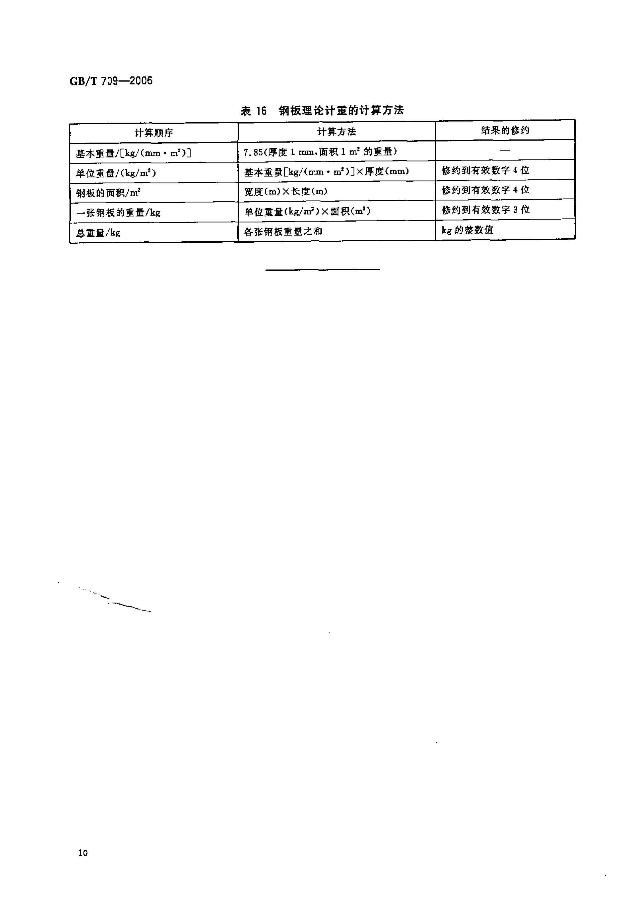 熱軋鋼板和鋼帶的尺寸、外形、重量及允許偏差 國(guó)標(biāo) GBT 709-2006 代替GBT 709-19880011