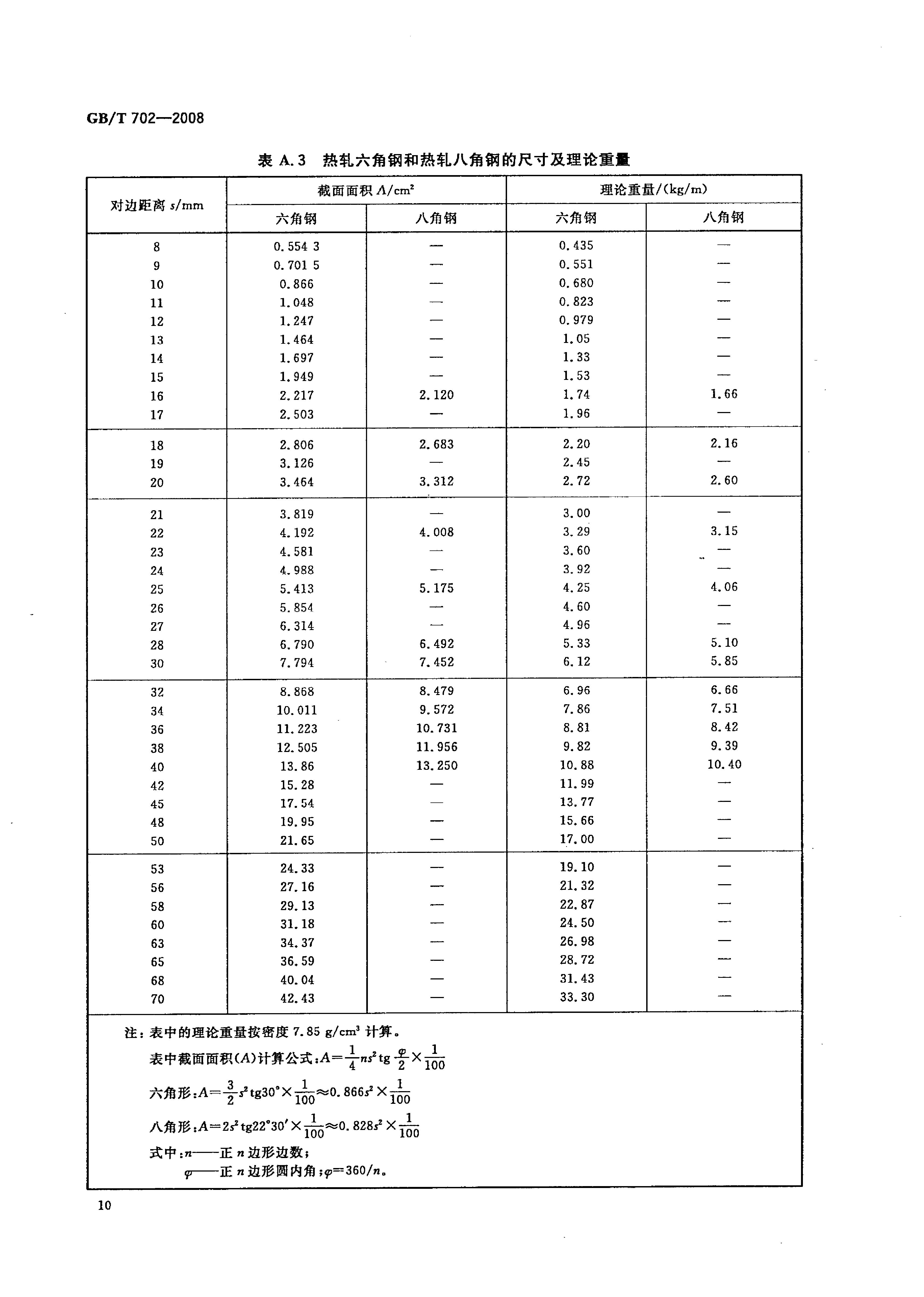 熱軋鋼棒尺寸、外形、重量及允許偏差國(guó)標(biāo) GBT 702-2008 代替GBT 702-20040012