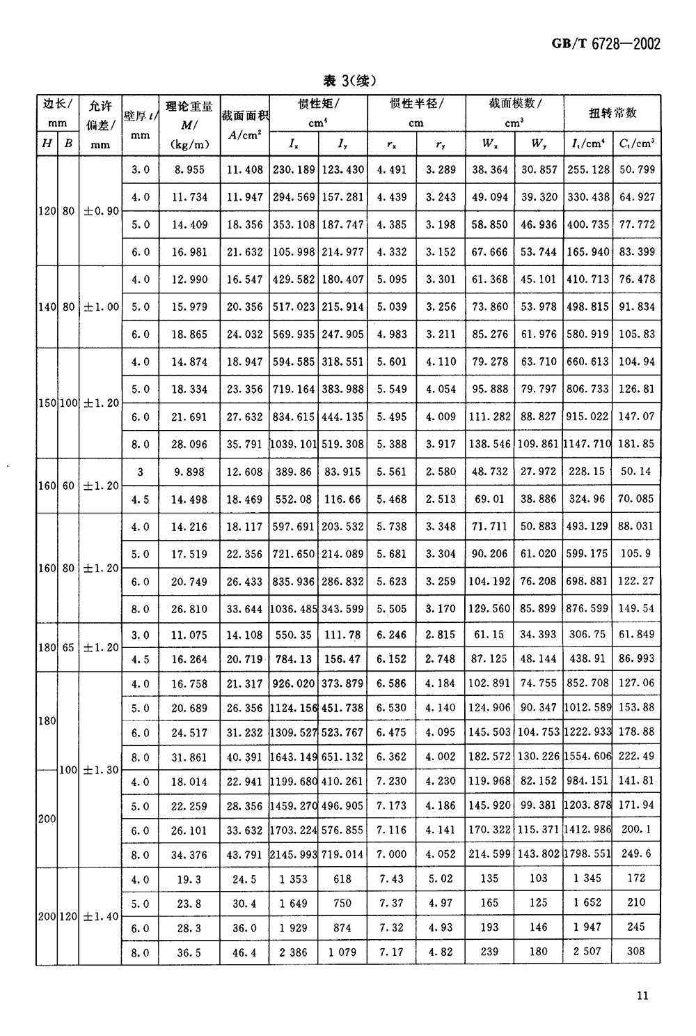 結(jié)構(gòu)用冷彎空心型鋼 國標 GBT 6728-2002 代替GBT 6728-19860013