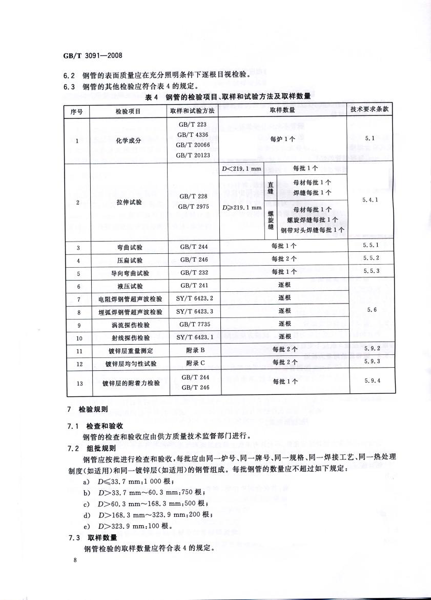 低壓流體輸送用焊接鋼管 國標(biāo) GBT 3091-2008 代替GBT 3091-20010009