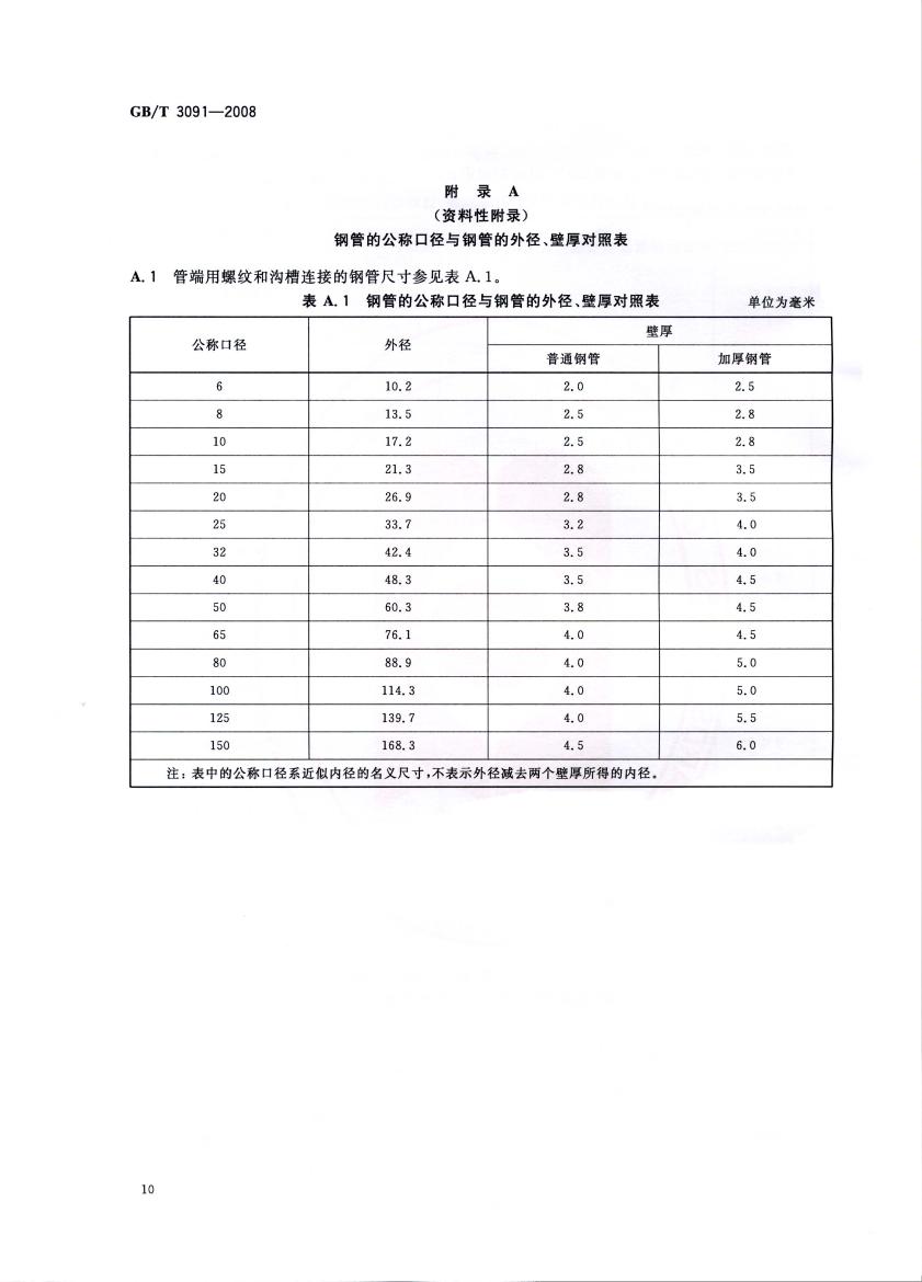 低壓流體輸送用焊接鋼管 國標(biāo) GBT 3091-2008 代替GBT 3091-20010011