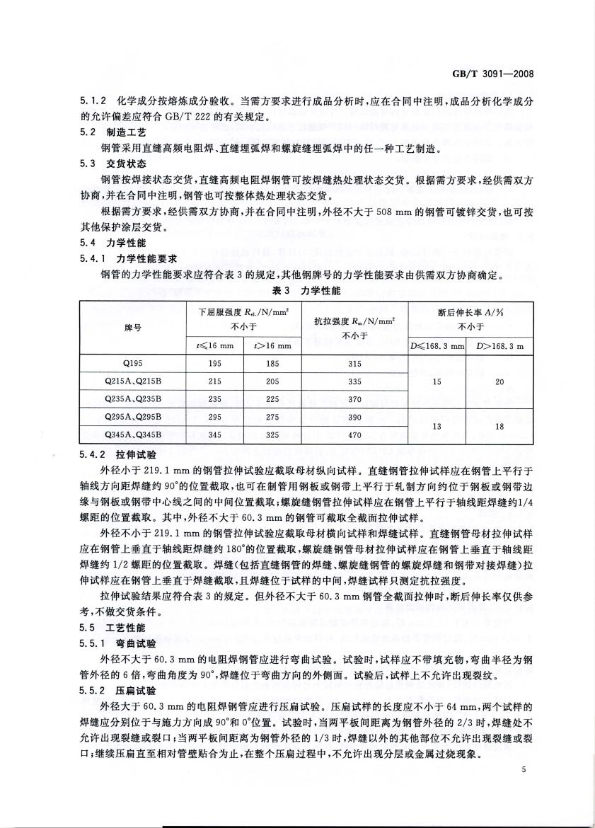 低壓流體輸送用焊接鋼管 國標(biāo) GBT 3091-2008 代替GBT 3091-20010006
