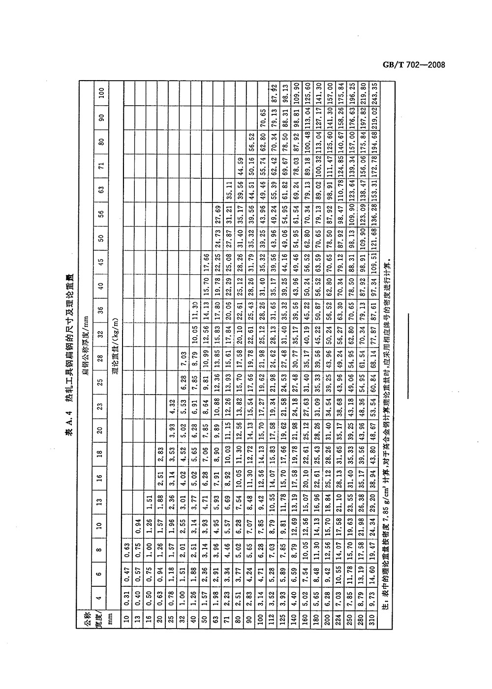 熱軋鋼棒尺寸、外形、重量及允許偏差國標(biāo) GBT 702-2008 代替GBT 702-20040013
