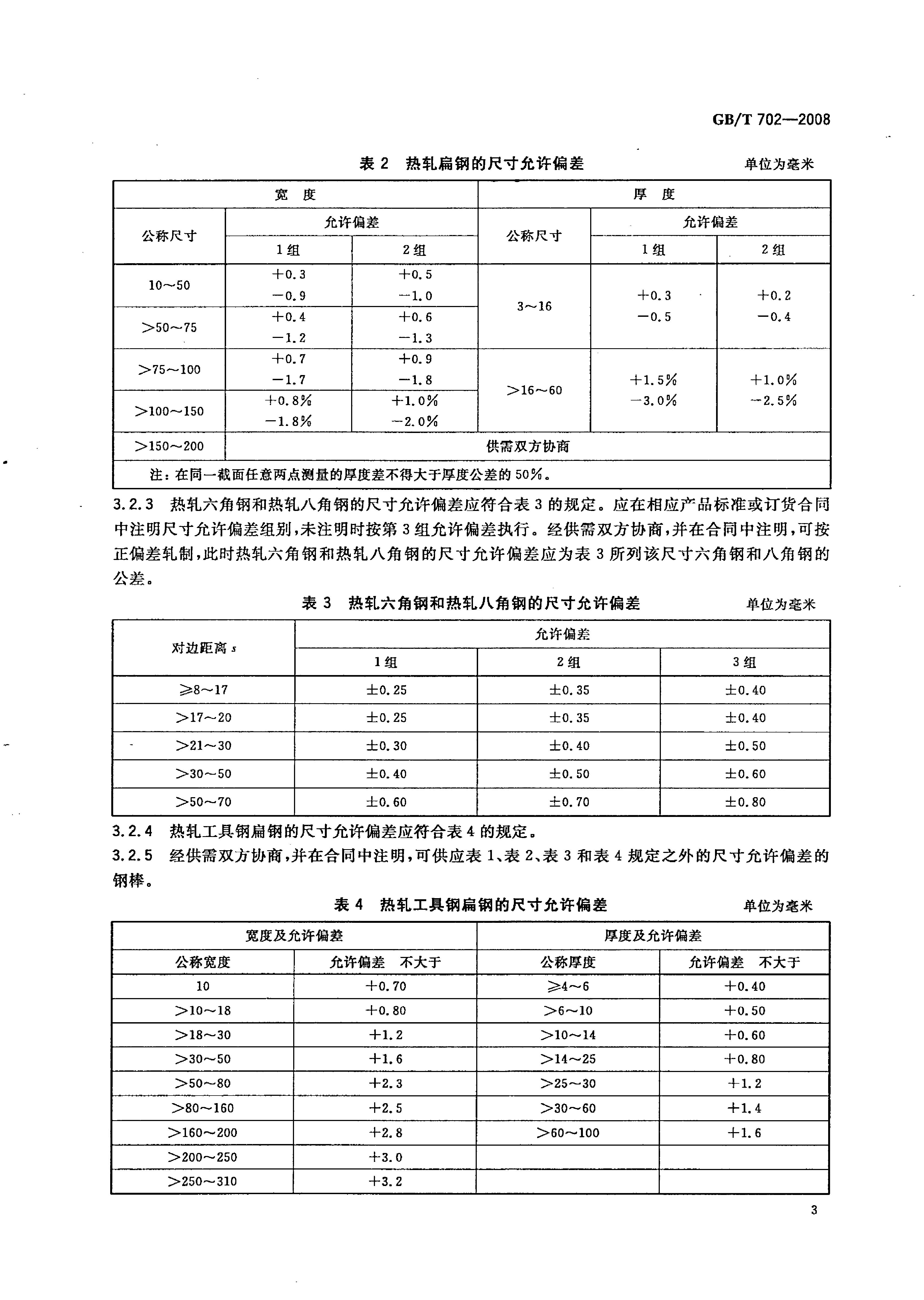 熱軋鋼棒尺寸、外形、重量及允許偏差國標(biāo) GBT 702-2008 代替GBT 702-20040005