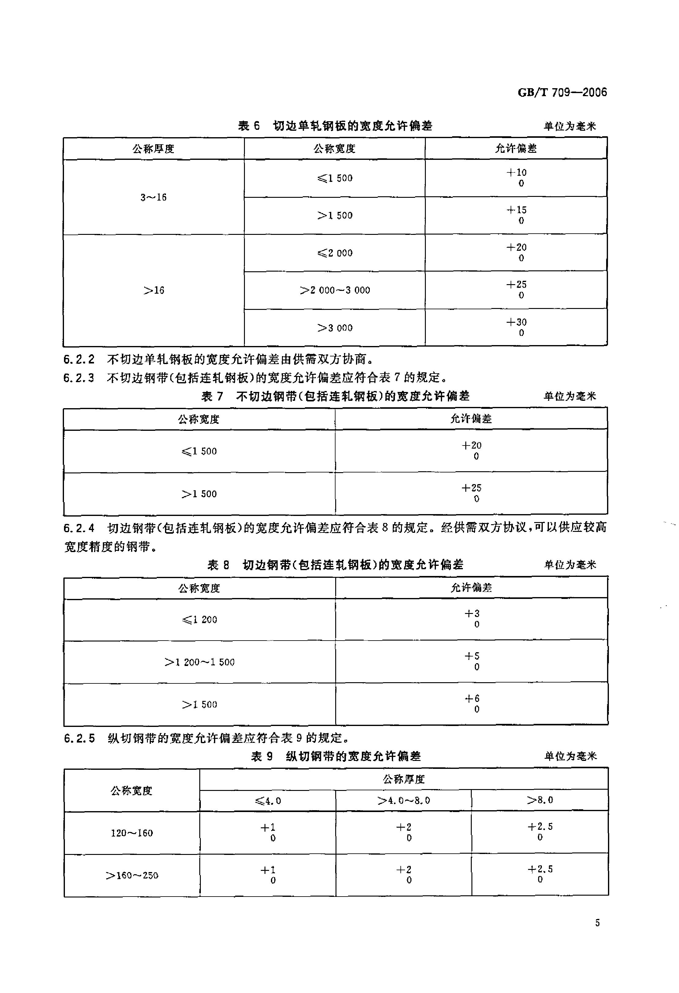 熱軋鋼板和鋼帶的尺寸、外形、重量及允許偏差 國標 GBT 709-2006 代替GBT 709-19880006